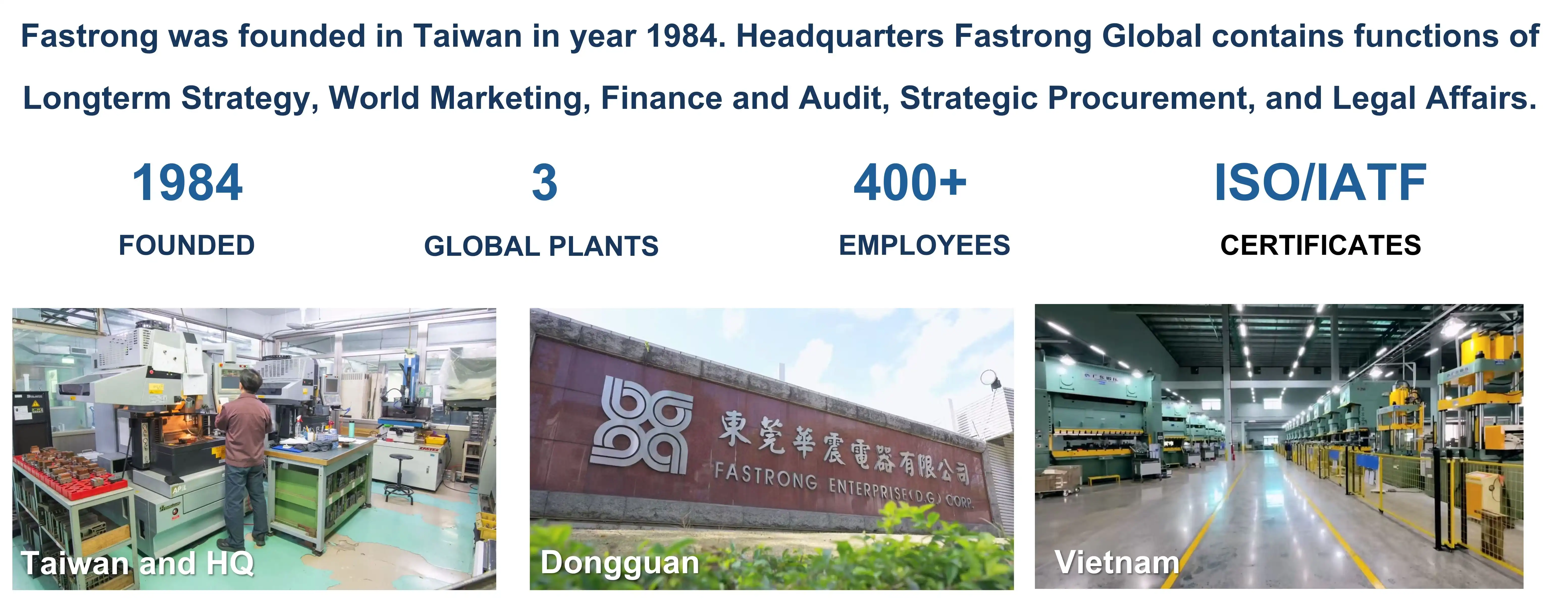 Group Profile